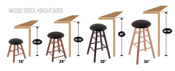 WoodStool CounterDiagram