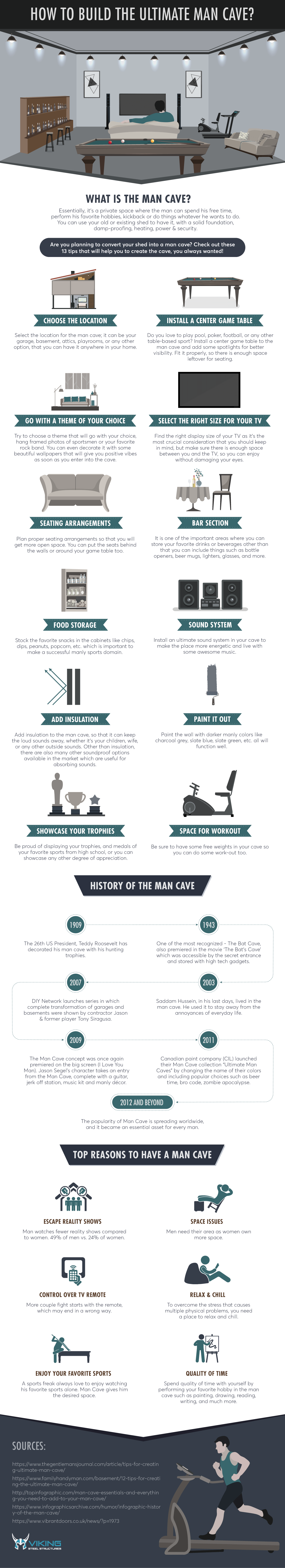 Man Cave Infographic