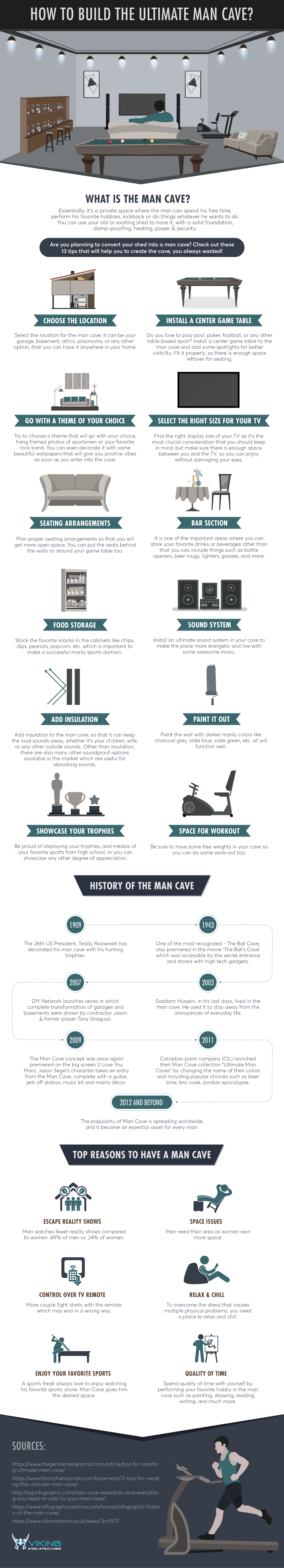 How to Build the Ultimate Man Cave (Infographic) 1 Man Cave Infographic