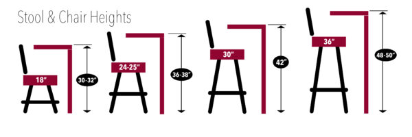 Stool CounterDiagram
